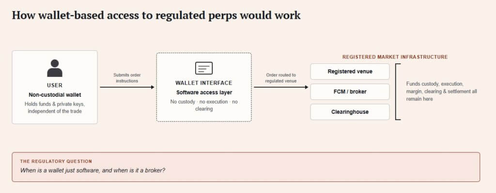 Phantom pulls on-chain perps into the US wallet war ahead of July 9 deadline
