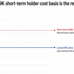 Bitcoin reclaiming its $69,000 holder cost basis could open XRP’s path to $1.26