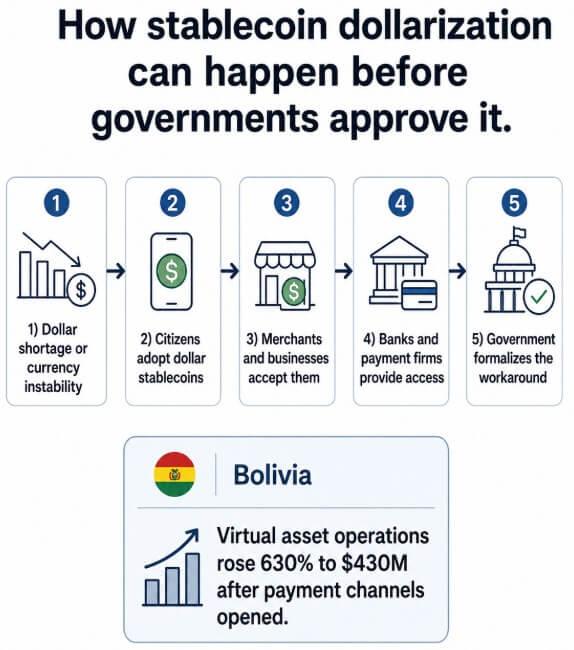 The next currency crisis could turn $300 billion in stablecoins into national currencies