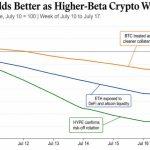 Bitcoin must defend $62,500 as altcoins lose $8.8 billion in a week