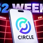 CRCL Stock Could Revisit Its 52-Week Low: Here’s Why