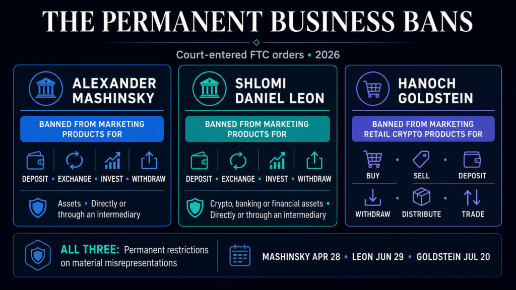 Celsius founders face permanent crypto bans that could cost more than their $16.5M obligations