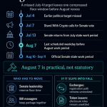CLARITY Act misses July target making August 7 a critical date for the bill