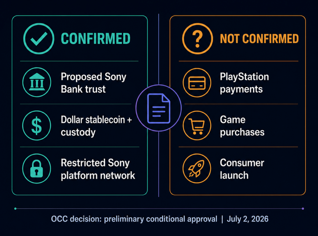 Sony’s stablecoin plan sends PlayStation crypto rumors racing ahead of the facts