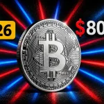 Bitcoin Price Explodes Above $77K as Shorts Get Trapped — Here’s What the Breakout Signals Next