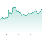 Ethereum just outpaced Bitcoin with $365 million in ETF inflows, but on-chain data shows the real bottom isn’t in yet