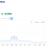 Why Bitcoiners should care that Washington joined a $96B yen rescue to shield over $1 trillion in US Treasuries