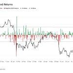Bitcoin blasts past $72,000 as Trump, Treasury buybacks wipe out $3.1B in shorts