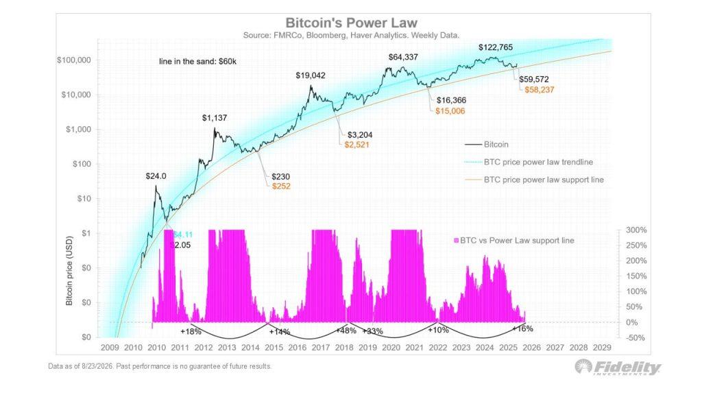 Bitcoin on course for best August since 2017 despite renewed US-Iran hostilities