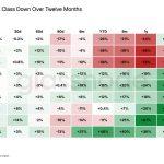 How crypto turned a 68-point deficit into a market lead as Bitcoin and top altcoins outrun the Nasdaq