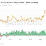 Behind Bitcoin’s sudden resilience is a $2 billion cash surge that wiped out speculative leverage