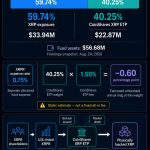 Why this XRP ETF could drift from XRP price as fees, trading costs and fund structure stack up