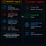 Holders face permanent token destruction with no guarantee of value as deadline looms for Shade’s privacy protocol