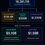 MSTR holders just funded a $1.59 billion cash pile that may never become Bitcoin