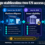 Treasury proposed GENIUS change forces US exchanges to audit foreign stablecoin or face delisting