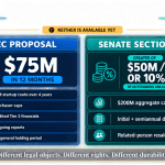 Why the SEC’s $75 million crypto path is not the same deal Congress is offering