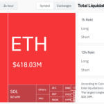 Bitcoin price hits $69,500 because US just doubled Treasury buybacks to crush long-term yields