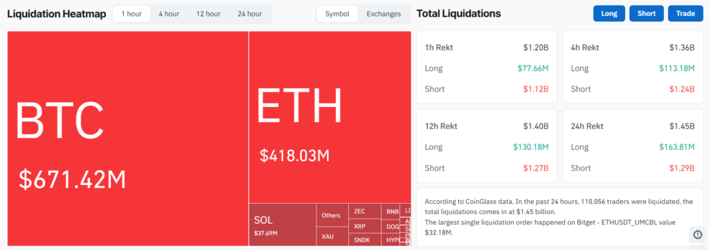 Bitcoin price hits $69,500 because US just doubled Treasury buybacks to crush long-term yields
