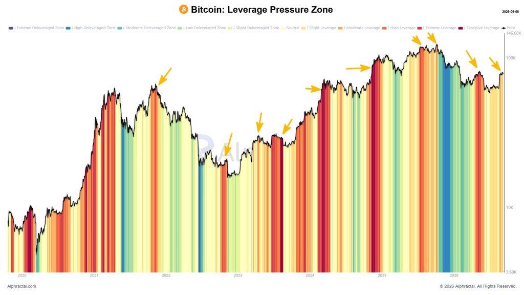 Bitcoin traders bet borrowed money on a rally as oil surges ahead of Friday’s inflation test