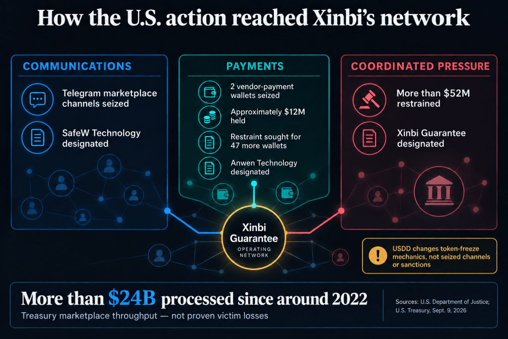 US hit on $24 billion crypto black market sends rival money launderers running for exits