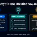 Russia just switched on a crypto market that doesn’t fully exist yet