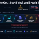 Bitcoin faces an October 18 test as Trump prepares new Russia tariffs
