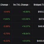 TRON H1 2026 Strategy Report: Dual-Engine Growth via DeFi and AI Delivers Record Traction