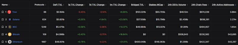 TRON H1 2026 Strategy Report: Dual-Engine Growth via DeFi and AI Delivers Record Traction